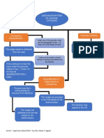 FLORES Flowchart Procedure For Disqualifications