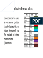 Colores de las Válvulas de alivio de tolvas