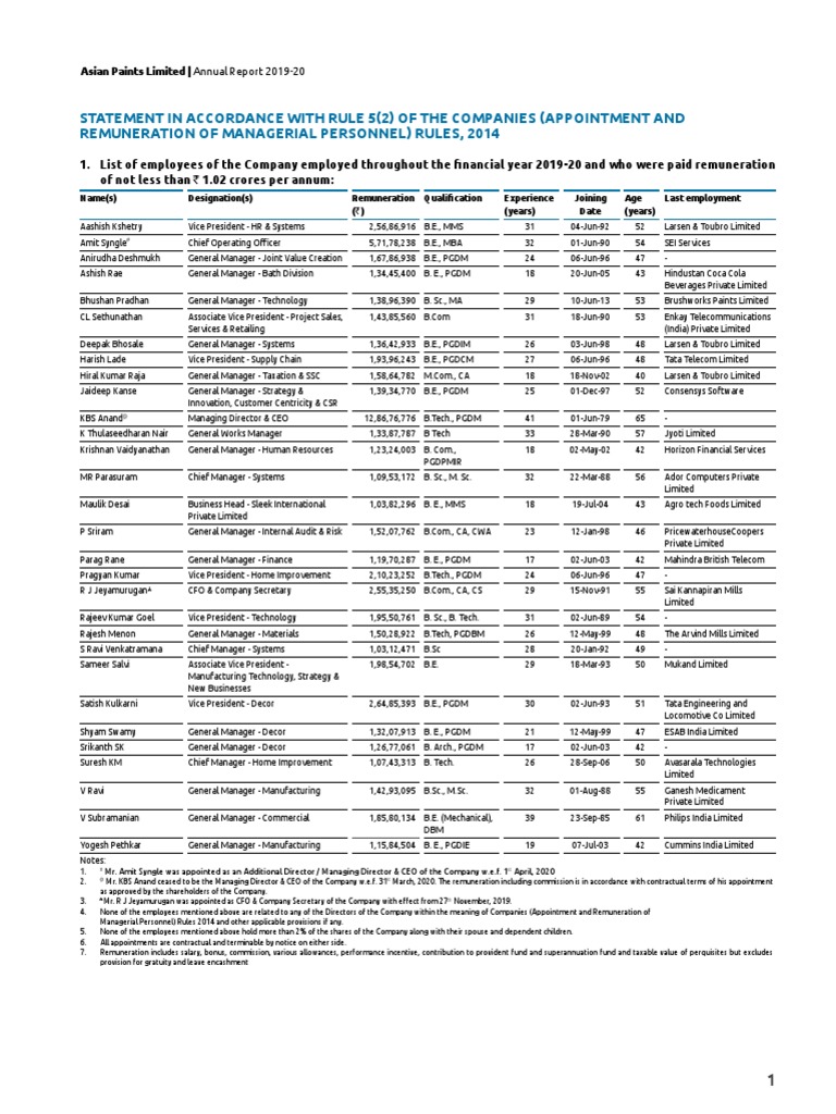 Gsk Remuneration Rules , US Total Reward at a Glance – NRCEH