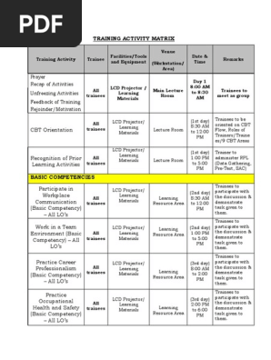 2 Training Activity Matrix