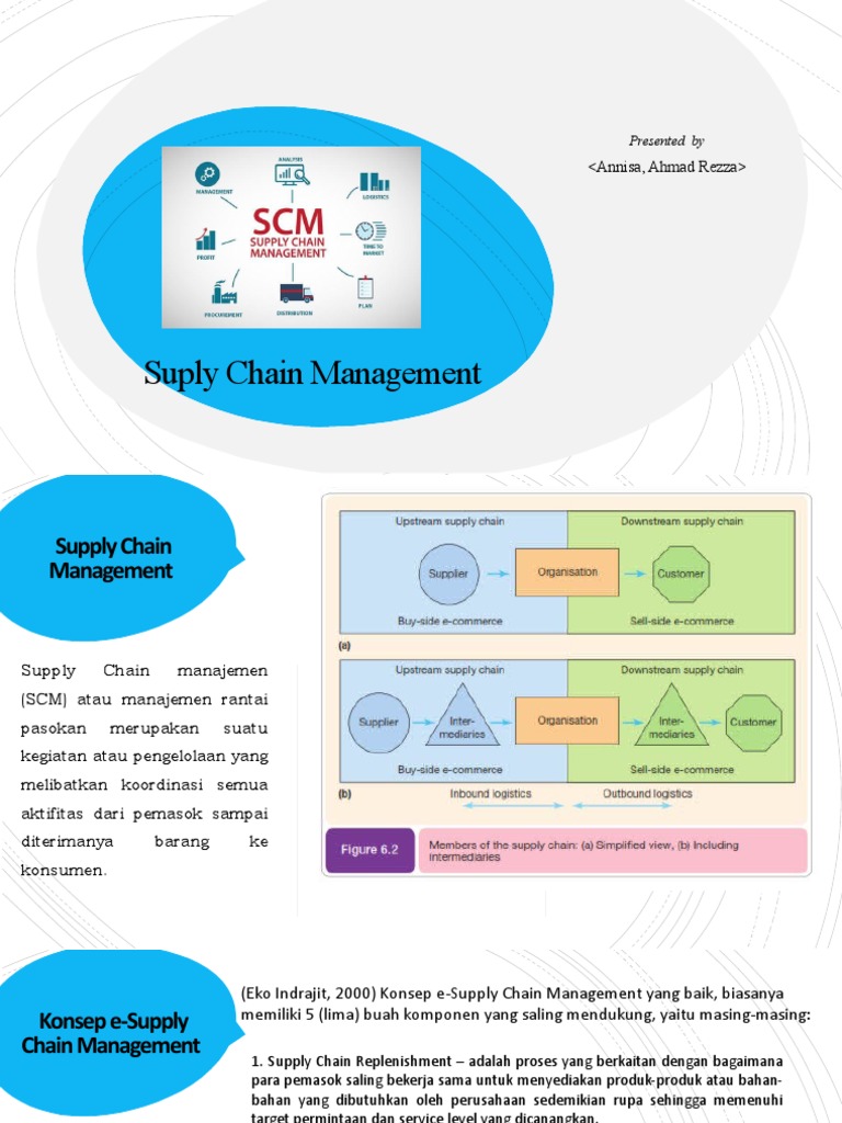 Suply Chain Management | PDF