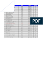 NO. Nama Lengkap Nisn. Kelas Benar: 18 Aziz Fajri Nur Fahreza 3837 12C-TSM-2 16