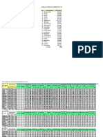 2021 - Penduduk Sasaran Jombang