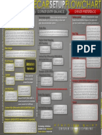 Setup Flowchart