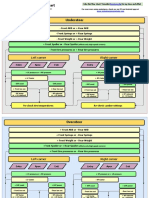 Road Racing Setup Flow Chart: Left Corner Right Corner