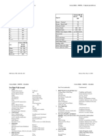 Cirrus SR20 Checklist