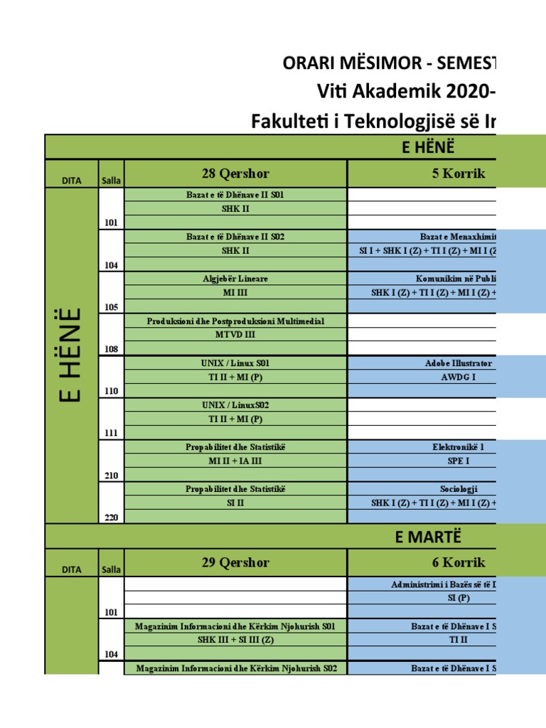 Provimet Sem II FTI | PDF
