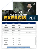 2021 All Military Exercises by Ashish Gautam Ga Guru (New