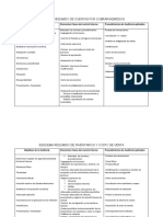 Esquema Resumido Cuentas Por Cobrar, Inventarios y Costo de Venta