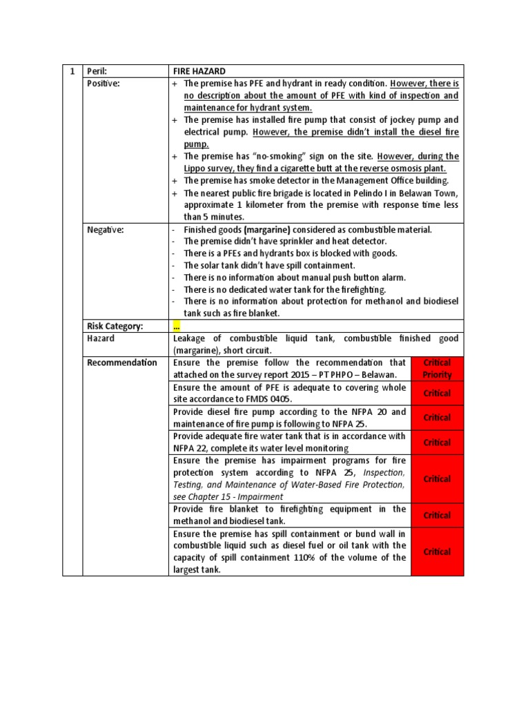 Fire Safety Assessment and Recommendations | PDF | Fires | Firefighting