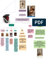 Mapa Conceptual Historia Del Piano