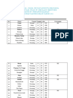 Daftar Nama - Nama Umat Katolik