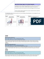 Variance Report 2011