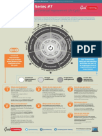 COBIT Poster 7 - Applying A Continual Improvement Life Cycle