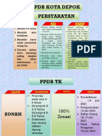 Info PPDB Depok 2021