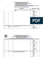 Jadwal Kegiatan Proyek Riset Biologi