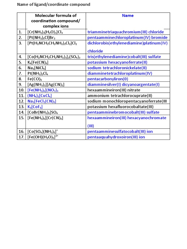 Molecular Formula of Coordination Compound/ Complex Ions | PDF