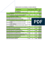 Presupuesto de Implementación de Actividades en Materia Ambiental
