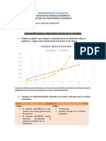 Práctica 6 Ricardo y Malthus 