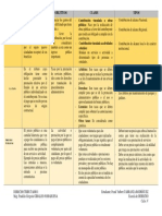 Matriz Clases de Contribuciones, Las Tasas y Precios Públicos