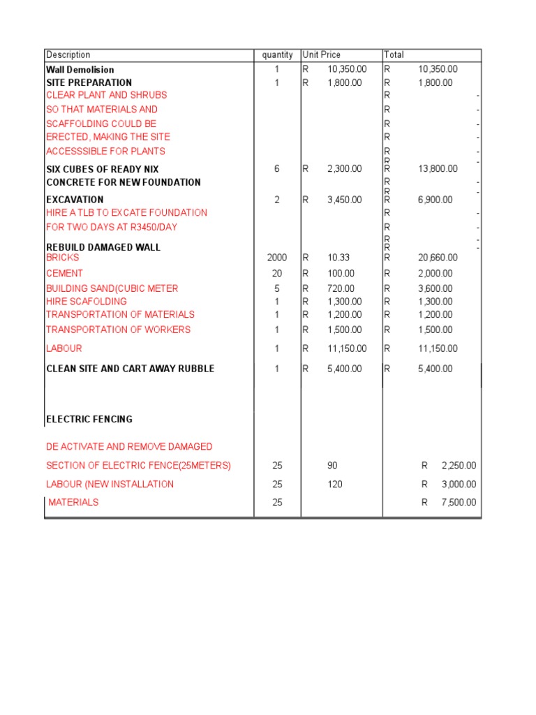 Wall Demolition and Site Preparation Costs | PDF | Building | Building ...