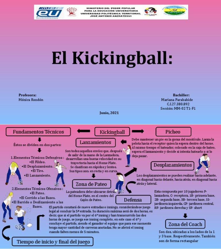 Fundamentos Técnicos del Kickingball | PDF | Campo de béisbol ...