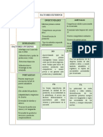 Factores internos y externos clave de la empresa