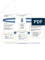 Mapa Capacitacion y Organizaciones