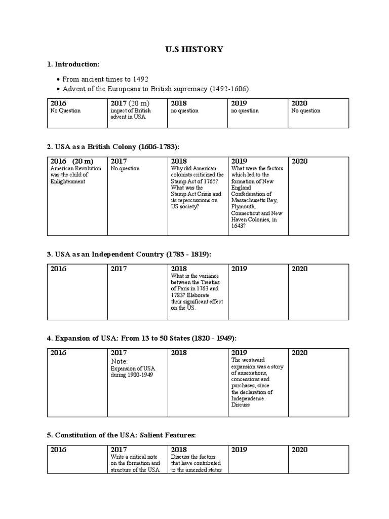 Us History Past Papers Analysis PDF Presidents Of The United States