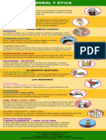 Infografia Etica y Moral