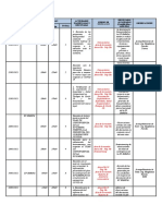 Actividades Del 12 Al 14