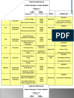 Verbos principales y auxiliares "Have" y "Be