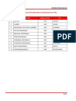 Premium Prize Bonds List of Authorized Branches Forms