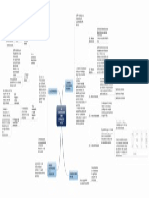 La Conversación Como Interacción Social Mapa Mental