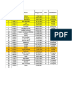 Data Pasien CML Fix