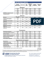 Plastics Sterilization Compatibility Chart From Is Med Specialties