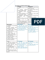 Sample Figure of SWOT Matrix