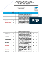 Iv English Final Exam Result