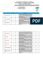 V A English Final Exam Result