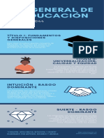 Infografía Practicas