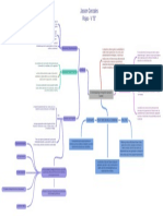 Mapa mental Rol del psicólogo