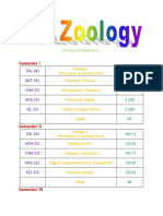 Course Outline For BS Zoology