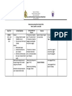 ILP-english Week2 Modules 3&5