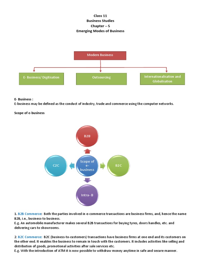 11 Business Studies Emerging Modes of Business Notes PDF