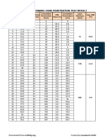 Analysis of DCPT Result