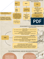 EVOLVEMENT OF INDUSTRIAL RELATIONS IN MALAYSIA