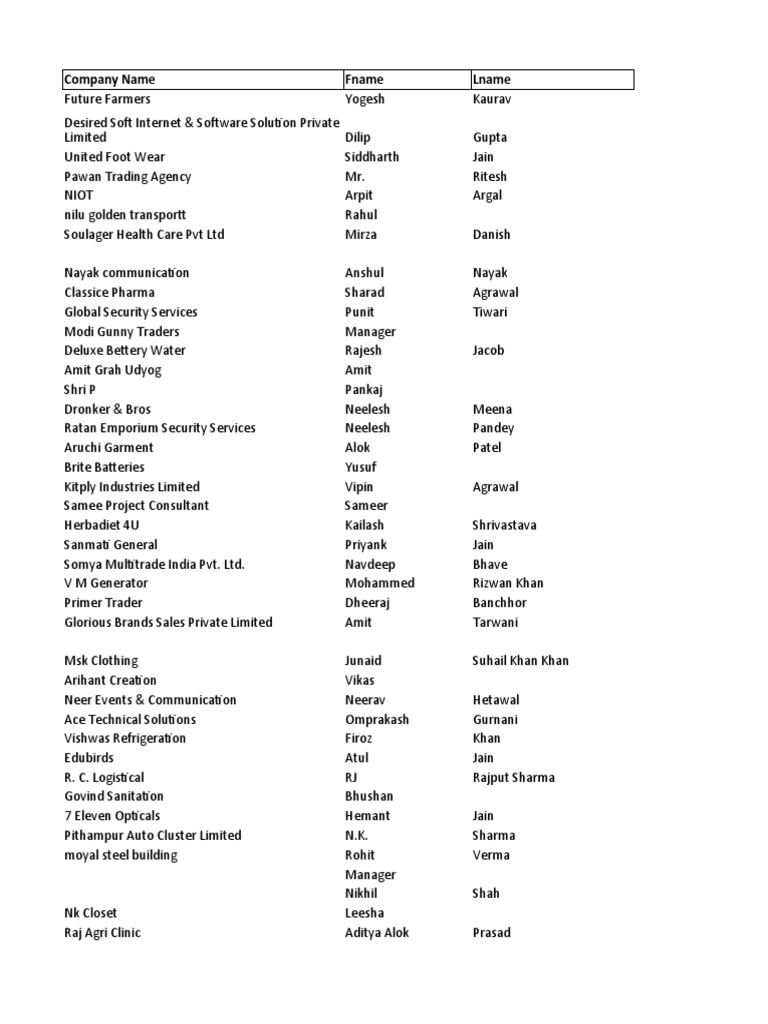 Bhopal Company Directory Overview | PDF | Nature