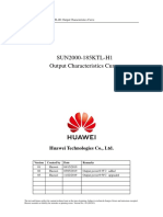 SUN2000-185KTL-H1 Output Characteristics Curve: Huawei Technologies Co., LTD