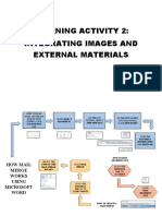 Learning Activity 2: Integrating Images and External Materials