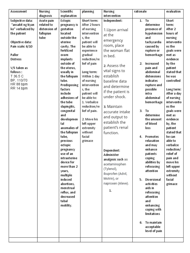 Short Term As Acetaminophen (Tylenol), Ibuprofen (Advil, Motrin), or